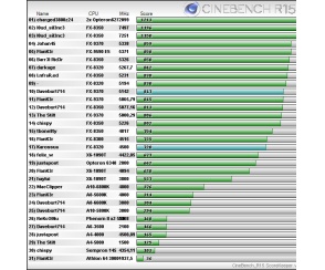 A10-7850K bije na głowę swojego poprzednika