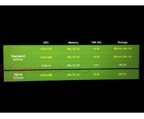 GeForce 920MX, 930MX i 940MX coraz bliżej