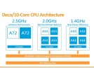 MediaTek Helio X20 - wyniki testów