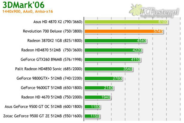 Radeon 4870x2