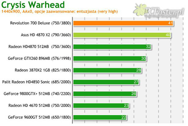 Radeon 4870x2