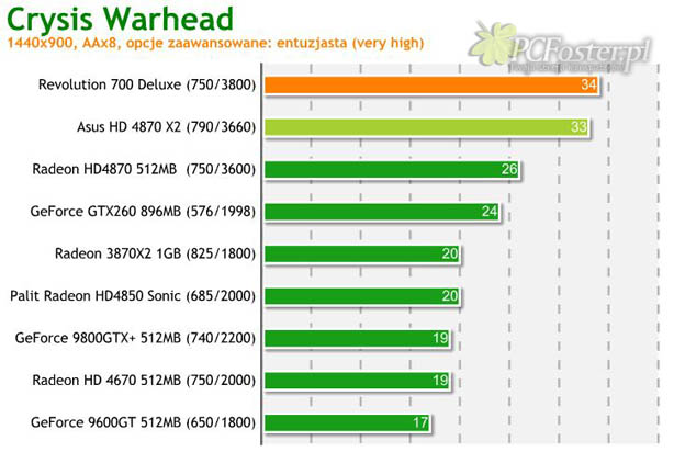 Radeon 4870x2