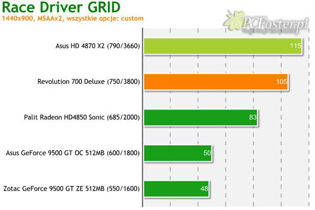 Radeon 4870x2