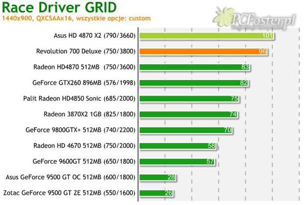Radeon 4870x2