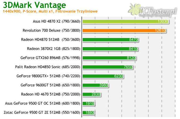 Radeon 4870x2