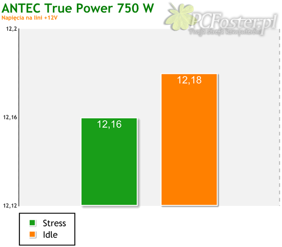 Antec TruePower New 750W