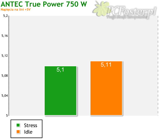 Antec TruePower New 750W