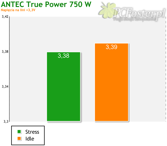 Antec TruePower New 750W