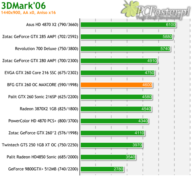 BFG GeForce GTX 260 OC MAXCORE 55 896MB