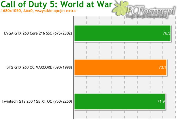 BFG GeForce GTX 260 OC MAXCORE 55 896MB