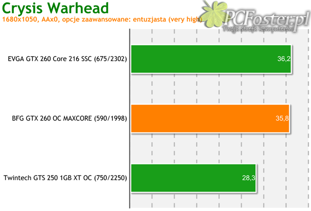 BFG GeForce GTX 260 OC MAXCORE 55 896MB