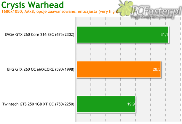 BFG GeForce GTX 260 OC MAXCORE 55 896MB