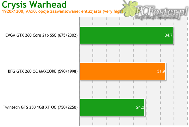 BFG GeForce GTX 260 OC MAXCORE 55 896MB