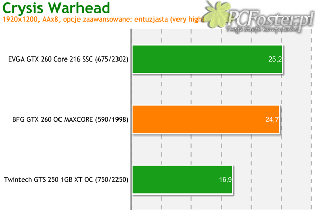 BFG GeForce GTX 260 OC MAXCORE 55 896MB