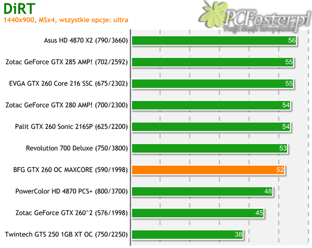 BFG GeForce GTX 260 OC MAXCORE 55 896MB