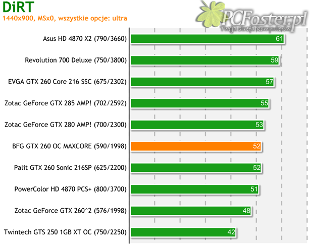 BFG GeForce GTX 260 OC MAXCORE 55 896MB