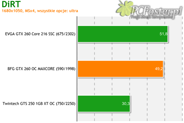 BFG GeForce GTX 260 OC MAXCORE 55 896MB