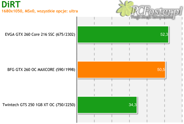 BFG GeForce GTX 260 OC MAXCORE 55 896MB