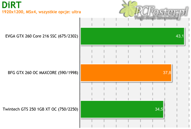 BFG GeForce GTX 260 OC MAXCORE 55 896MB