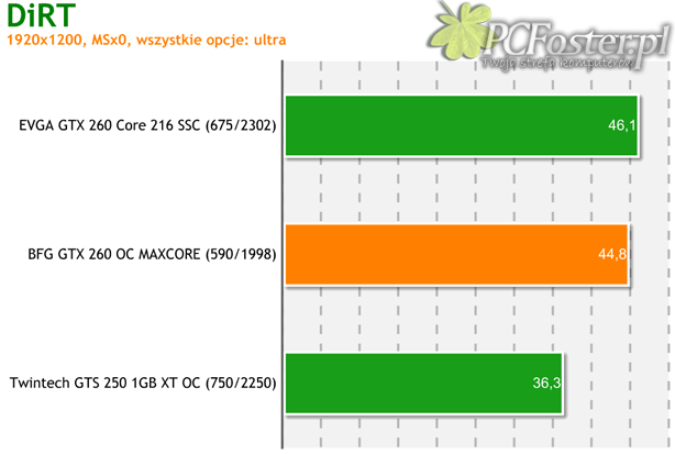 BFG GeForce GTX 260 OC MAXCORE 55 896MB