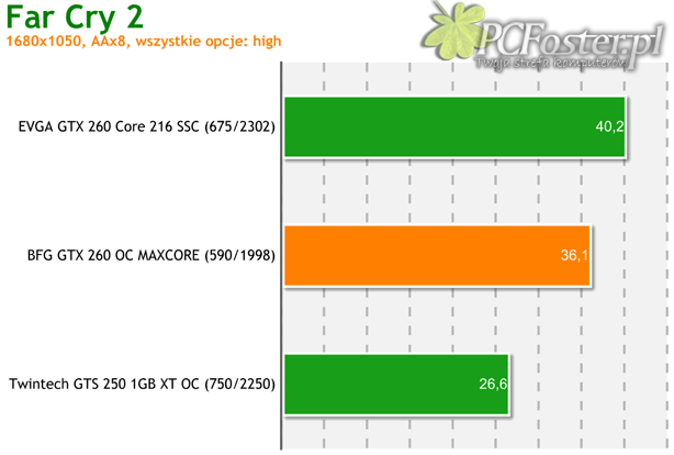 BFG GeForce GTX 260 OC MAXCORE 55 896MB