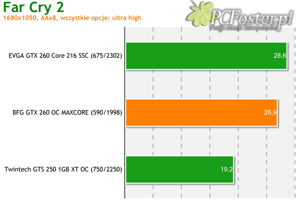 BFG GeForce GTX 260 OC MAXCORE 55 896MB