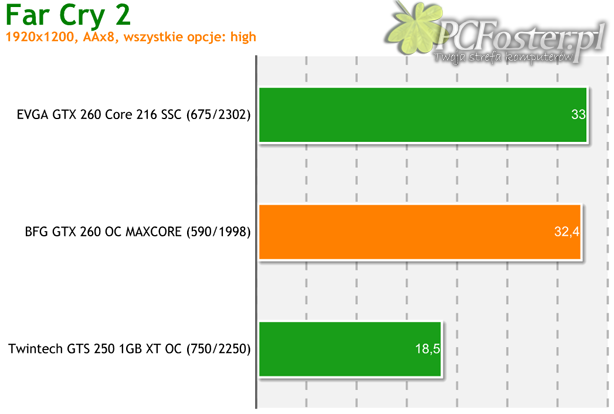 BFG GeForce GTX 260 OC MAXCORE 55 896MB