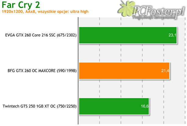 BFG GeForce GTX 260 OC MAXCORE 55 896MB