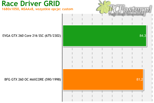 BFG GeForce GTX 260 OC MAXCORE 55 896MB