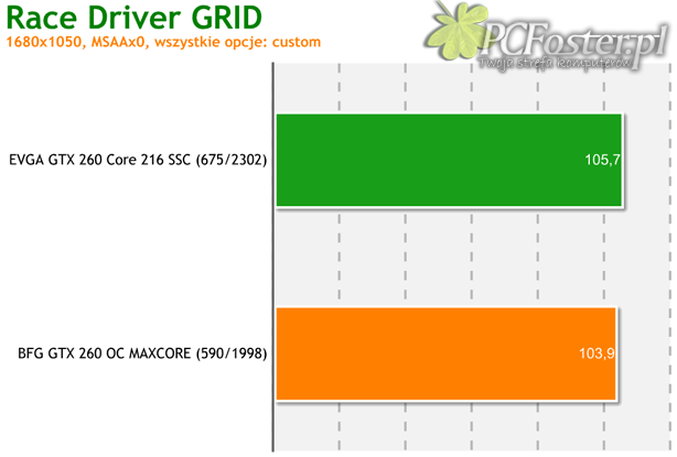 BFG GeForce GTX 260 OC MAXCORE 55 896MB