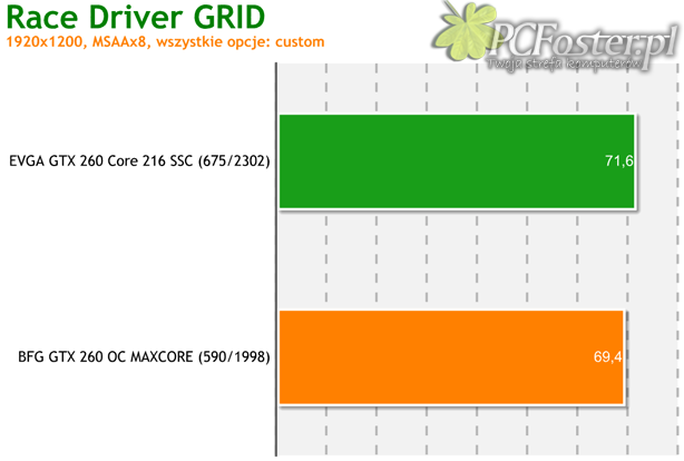 BFG GeForce GTX 260 OC MAXCORE 55 896MB