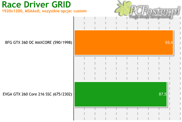 BFG GeForce GTX 260 OC MAXCORE 55 896MB