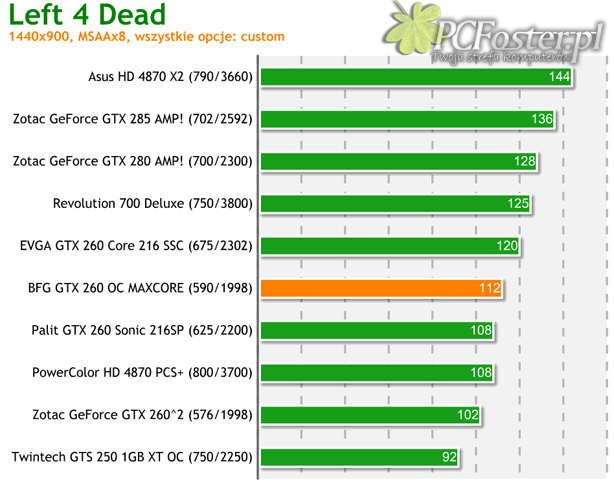 BFG GeForce GTX 260 OC MAXCORE 55 896MB