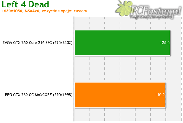 BFG GeForce GTX 260 OC MAXCORE 55 896MB