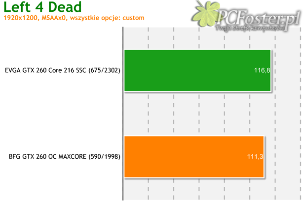 BFG GeForce GTX 260 OC MAXCORE 55 896MB