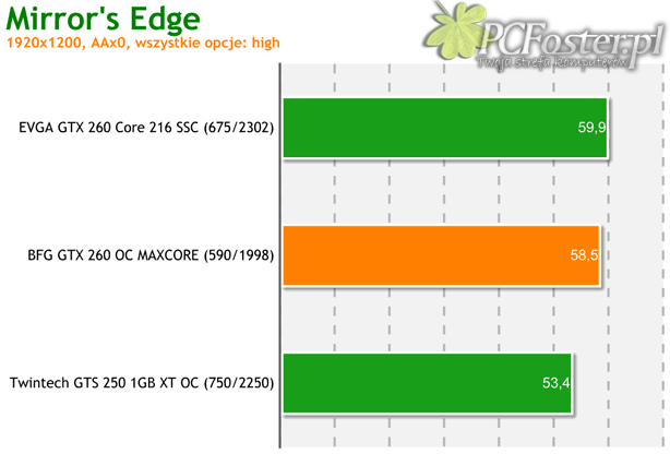 BFG GeForce GTX 260 OC MAXCORE 55 896MB