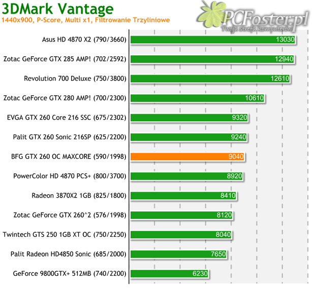 BFG GeForce GTX 260 OC MAXCORE 55 896MB