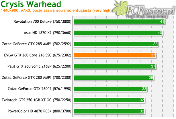 EVGA GTX 260 Core 216 SSC Edition