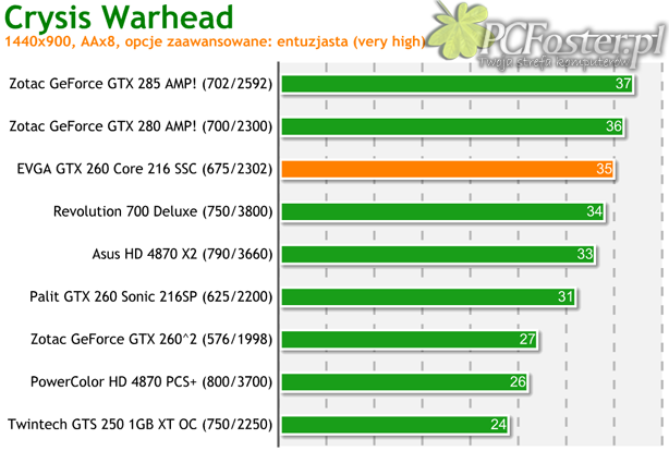 EVGA GTX 260 Core 216 SSC Edition