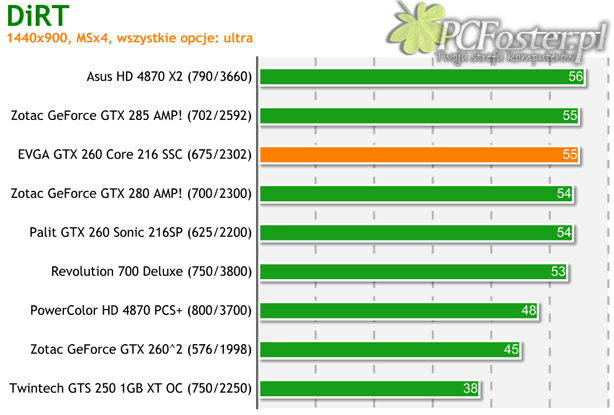 EVGA GTX 260 Core 216 SSC Edition