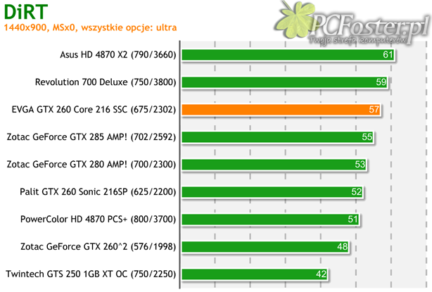 EVGA GTX 260 Core 216 SSC Edition