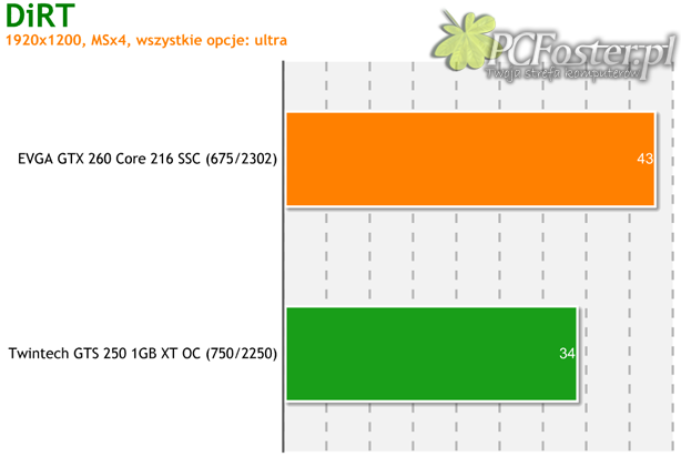 EVGA GTX 260 Core 216 SSC Edition