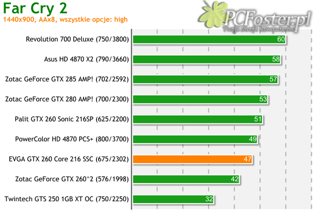 EVGA GTX 260 Core 216 SSC Edition