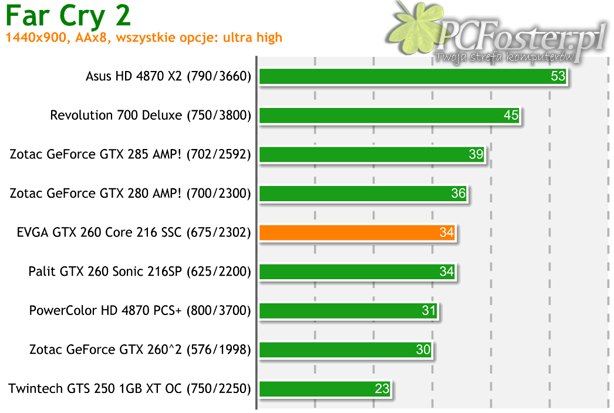 EVGA GTX 260 Core 216 SSC Edition