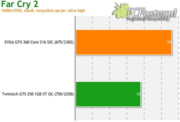 EVGA GTX 260 Core 216 SSC Edition