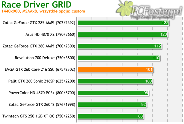 EVGA GTX 260 Core 216 SSC Edition