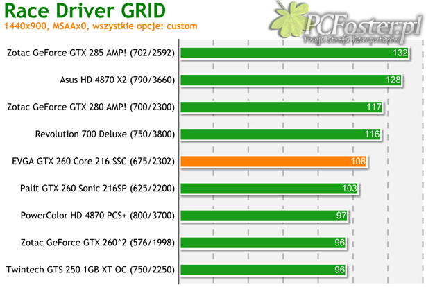 EVGA GTX 260 Core 216 SSC Edition