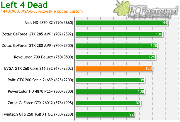 EVGA GTX 260 Core 216 SSC Edition