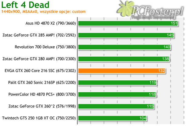 EVGA GTX 260 Core 216 SSC Edition