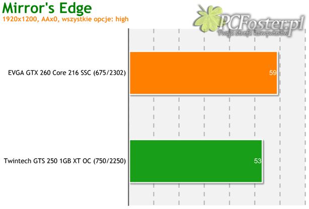 EVGA GTX 260 Core 216 SSC Edition